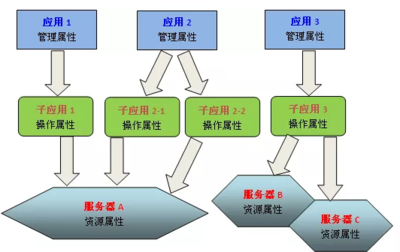 企业应用级自动化运维建设与通信自动控制技术融合实践