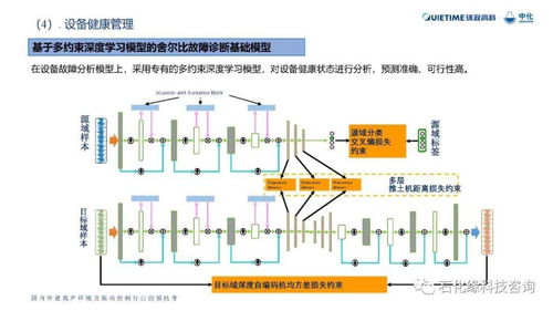 石化缘推荐 石化领域管路振动与噪声控制研究