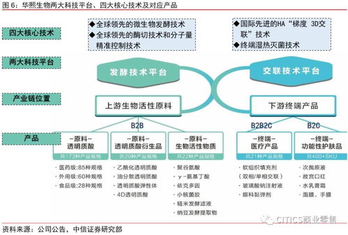 华熙生物投价报告 研发驱动,服务美好生活