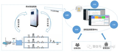 凯纳泵站智慧管理系统闪耀高交会 以数字化引擎推动水务行业变革