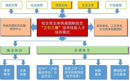 教学管理50强案例 安徽机电职业技术学院通信与自动控制技术研究服务实践