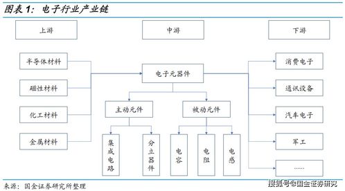 电子产业链梳理与个券整理 可转债研究大图谱系列之五——通信与自动控制技术研究服务