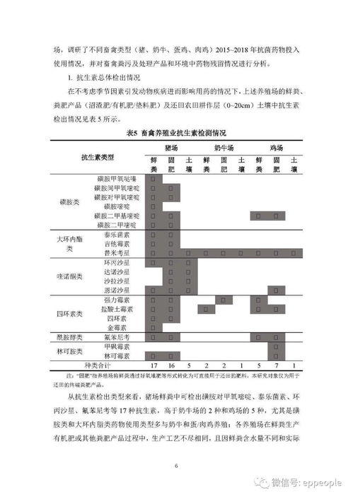 上海市发布两项养殖尾水新型污染物处置技术指南 推动通信与自动控制技术助力环保创新