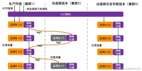 运维效率革新 丽迅物流基于阿里云ACK与ASM的云原生应用管理实践洞察