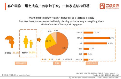 《2024年中国香港身份规划服务市场发展研究报告》——基于通信与自动控制技术视角的深度分析